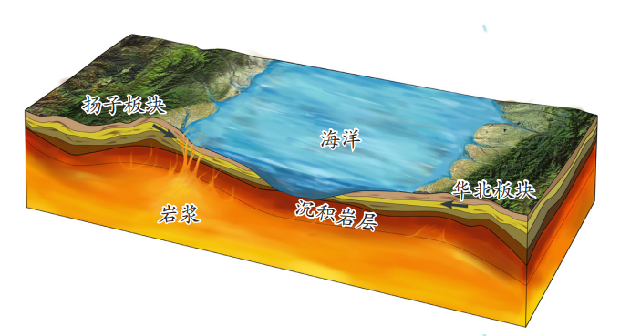 Around 1.8 billion years ago, the Tianzhushan area, located between the Yangtze Plate and the North China Plate, was a vast ocean where sedimentary strata were formed, accompanied by magmatic intrusion activity.